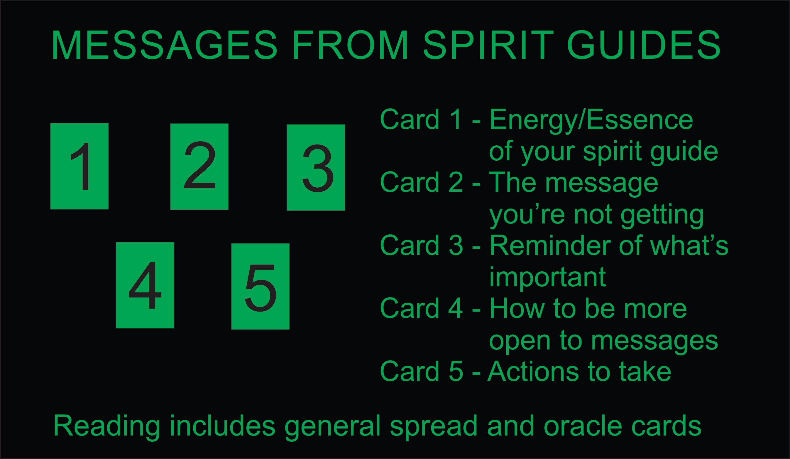 Message From Spirit Guides